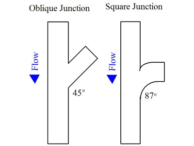 drainage junctions